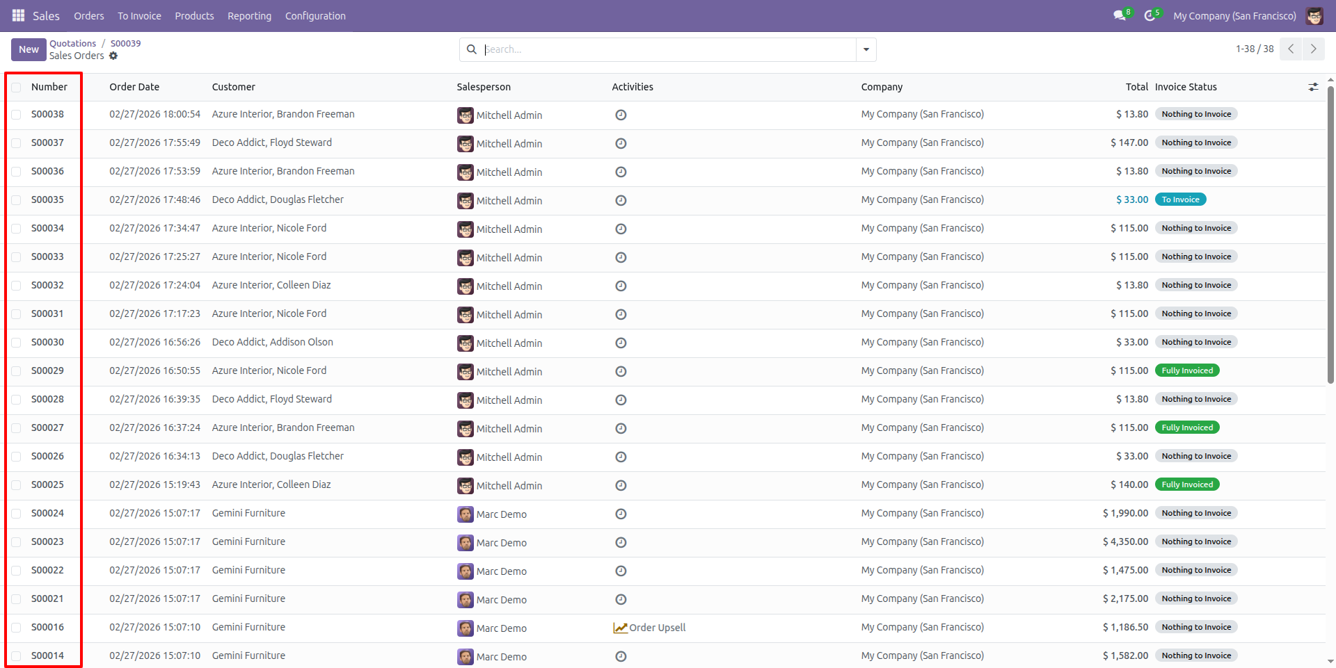 Sales Orders List View