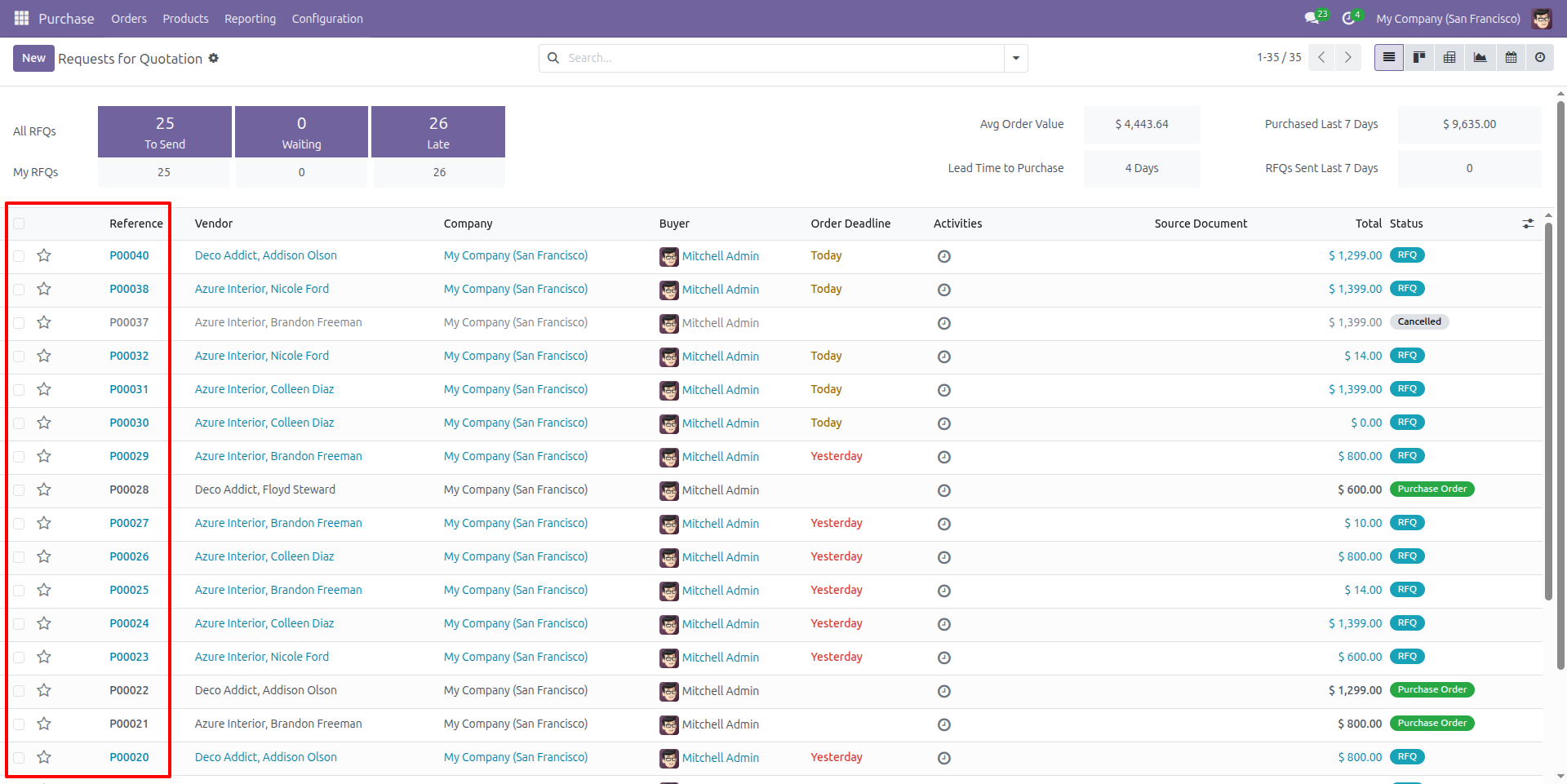 Purchase RFQ List View with Status Tracking