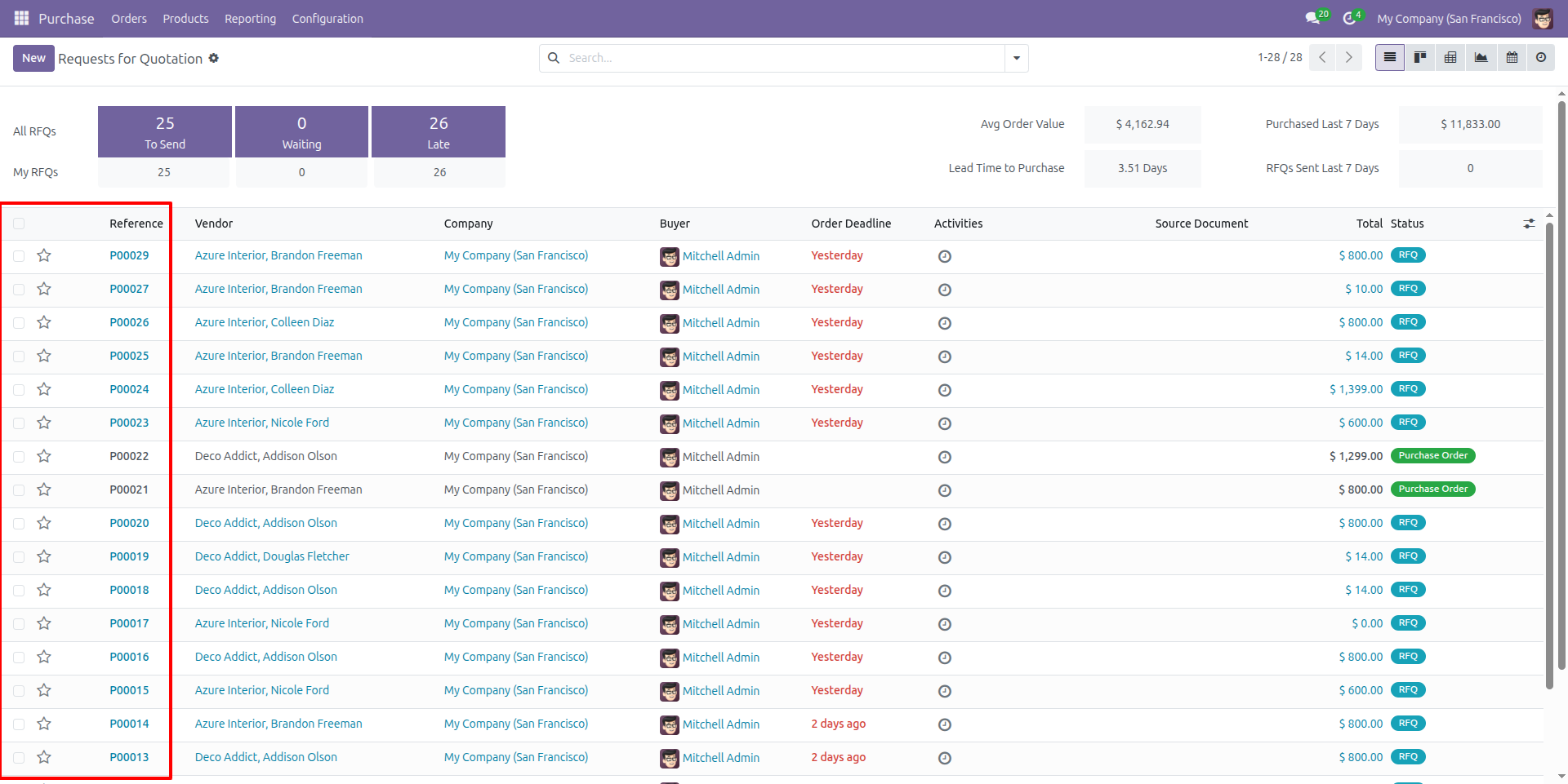Clean RFQ List After Deletion