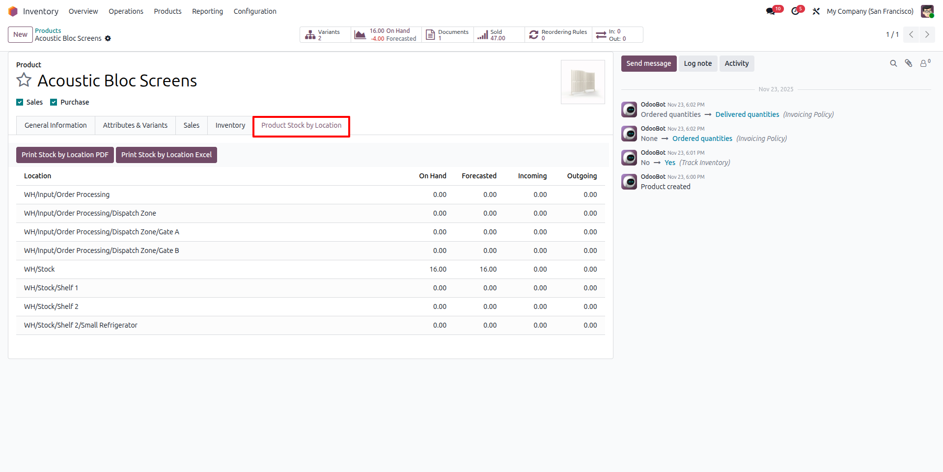 Product Stock by Location View