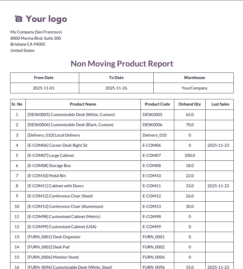 Product Stock By Location PDF Report