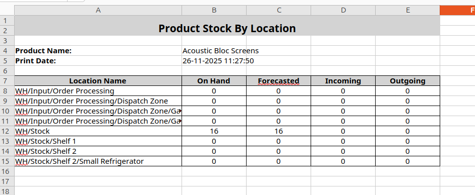 Product Stock By Location Excel Report