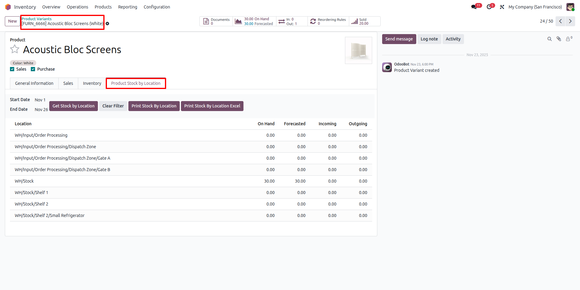 Product Variant Stock by Location View
