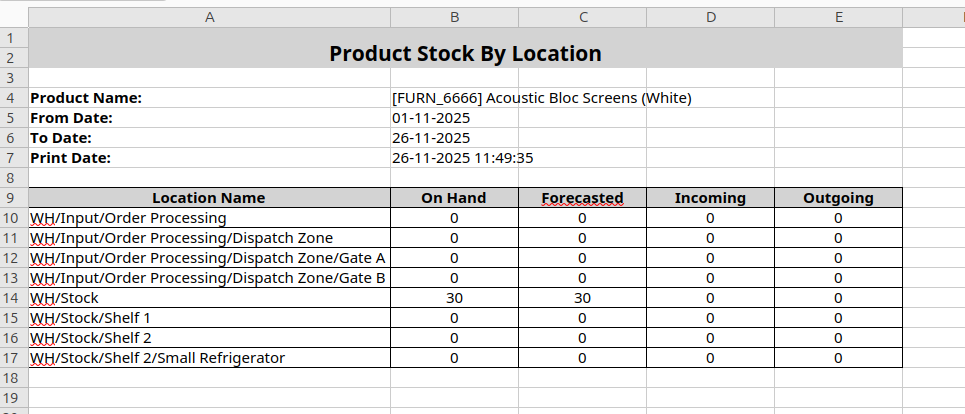 Product Variant Stock By Location Excel Report