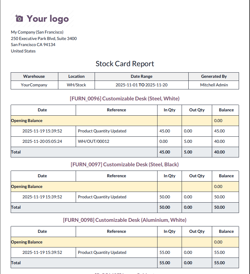 Stock Card PDF Report