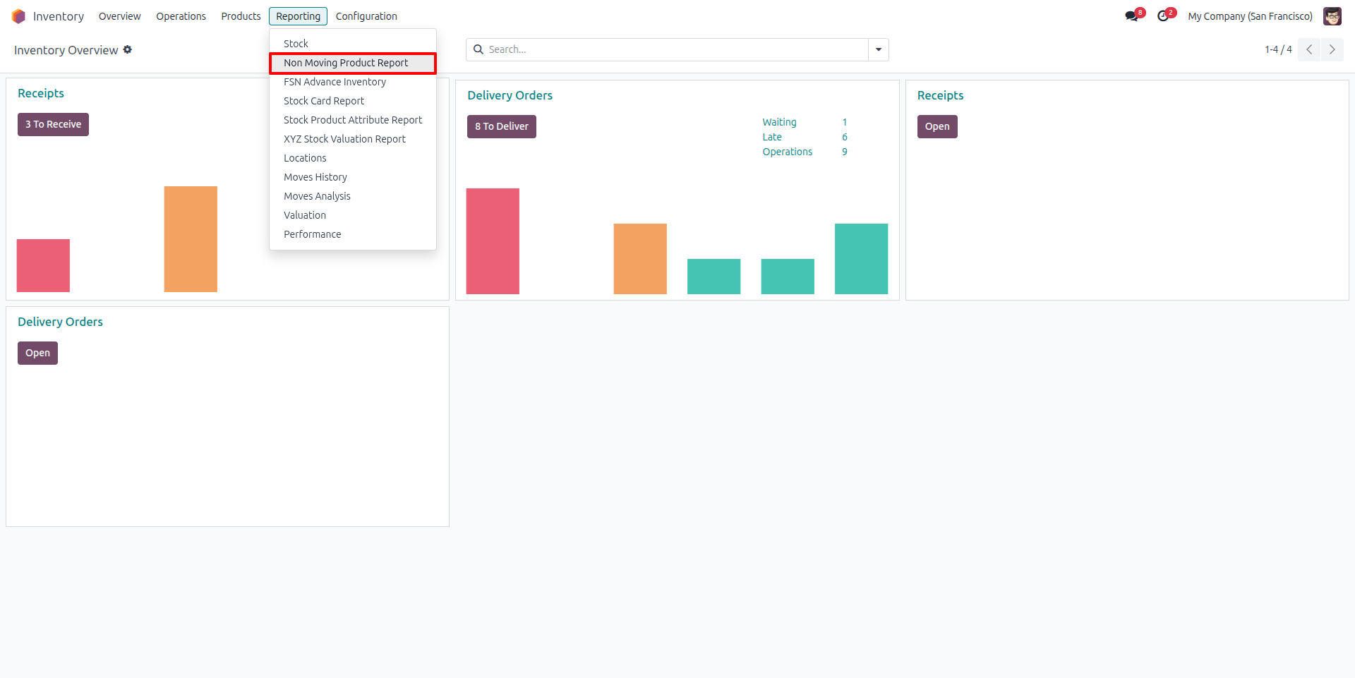 Non-Moving Product Report Menu Access