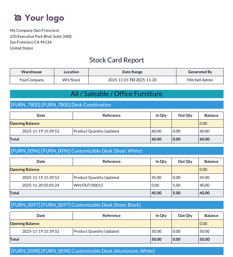 Stock Card Report - Category Wise PDF Report