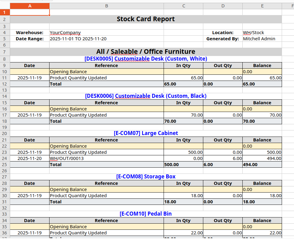 Stock Card Report - Category Wise Excel Report