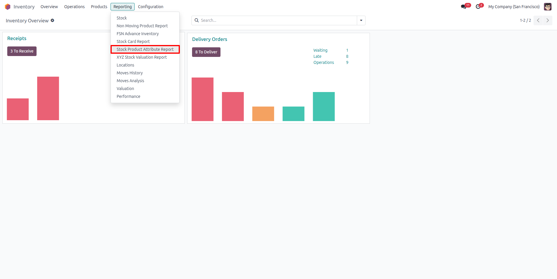 Stock Product Attribute Report Menu Access