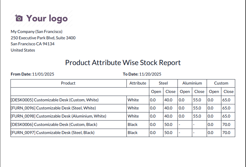 Product Attribute Wise Stock PDF Report