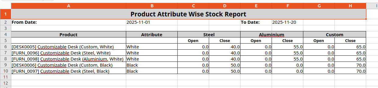 Product Attribute Wise Stock Excel Report