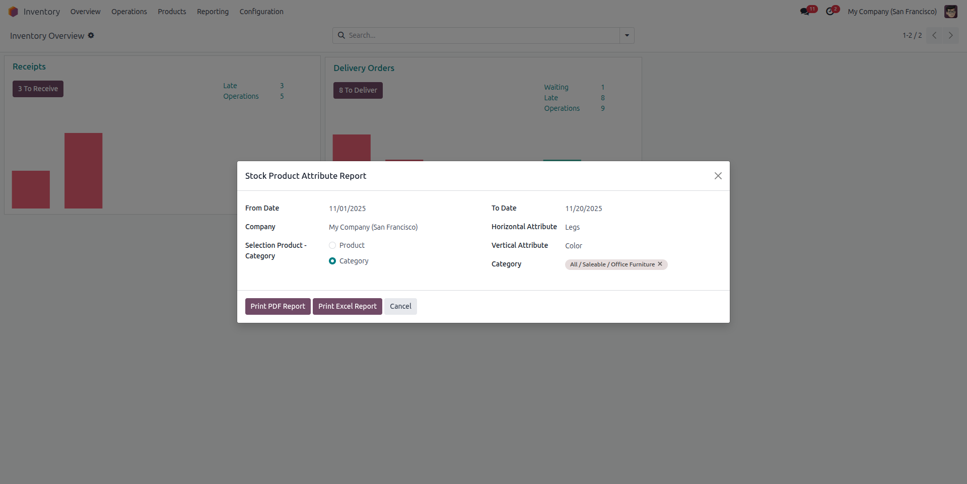 Stock Product Attribute Report Category Selection Wizard