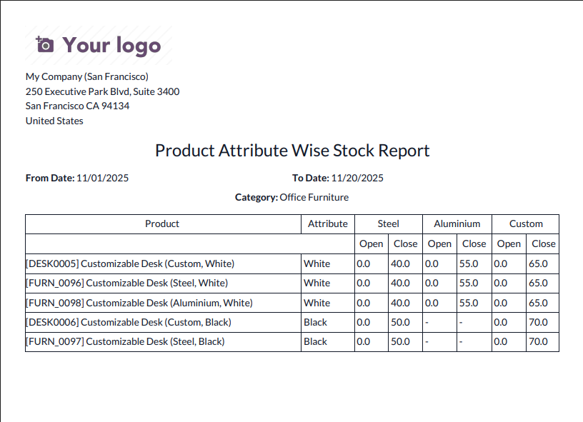 Product Attribute Wise Stock Category-Based PDF Report
