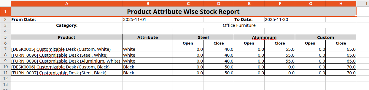Product Attribute Wise Stock Category-Based Excel Report