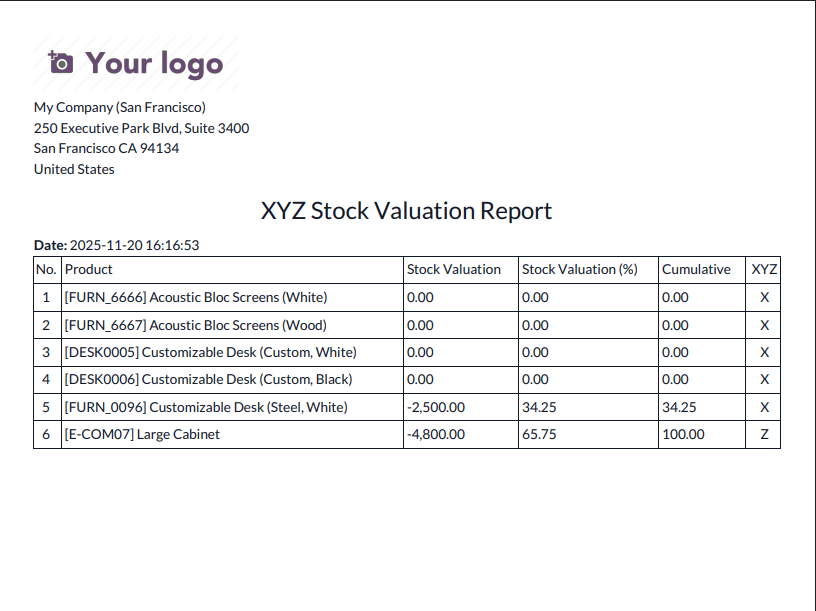 XYZ Stock Valuation PDF Report
