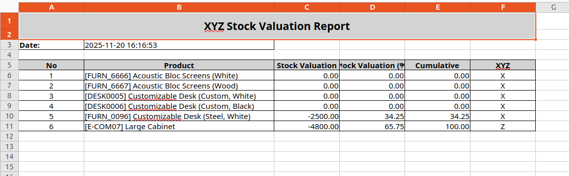 XYZ Stock Valuation Excel Report