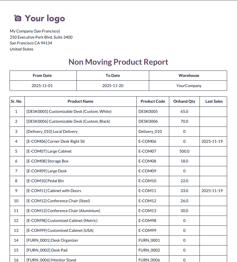 Non-Moving Product PDF Report