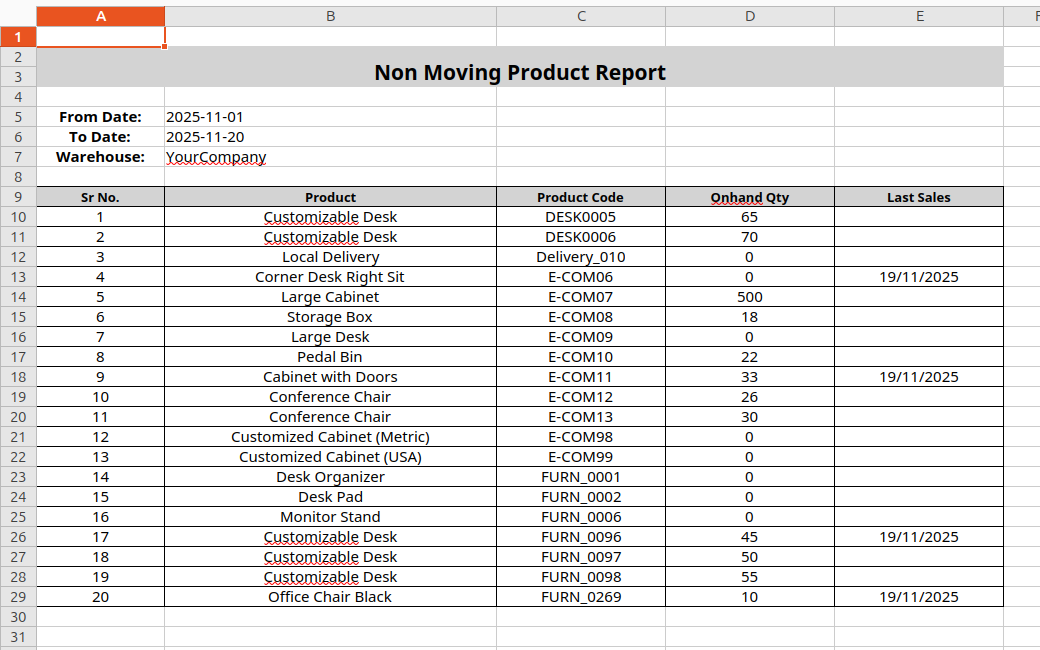Non-Moving Product Excel Report