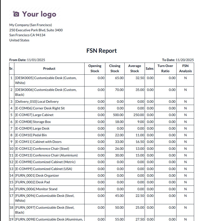 FSN PDF Report
