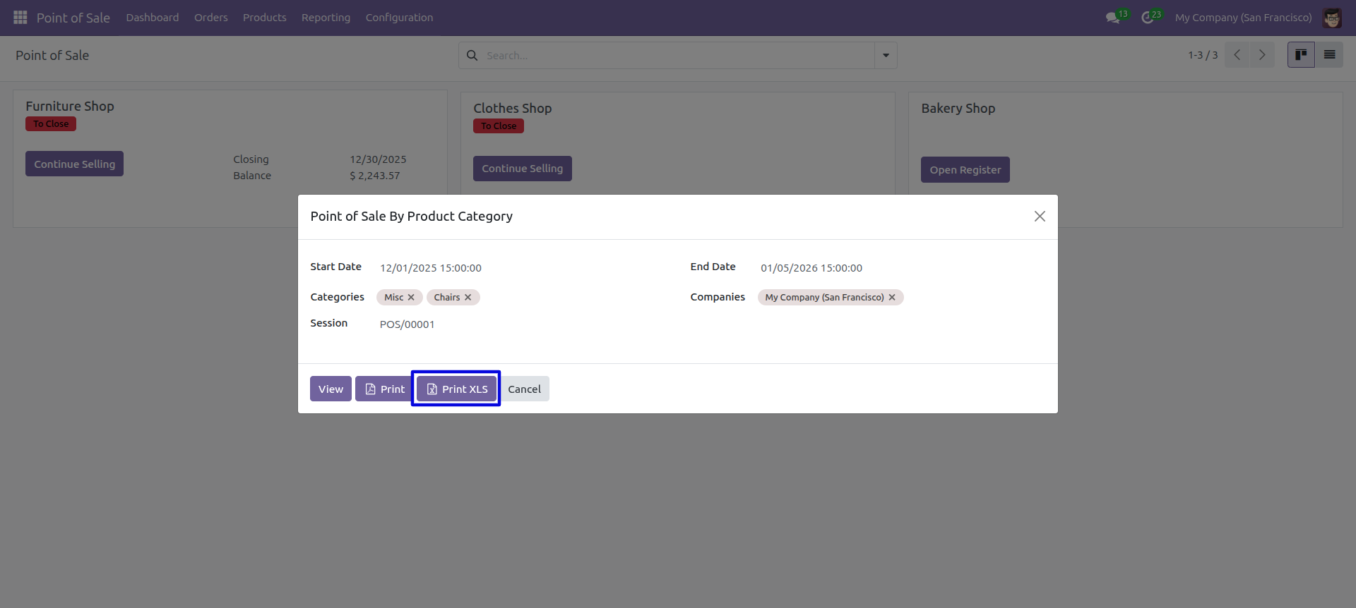 Customer POS Analysis Group By