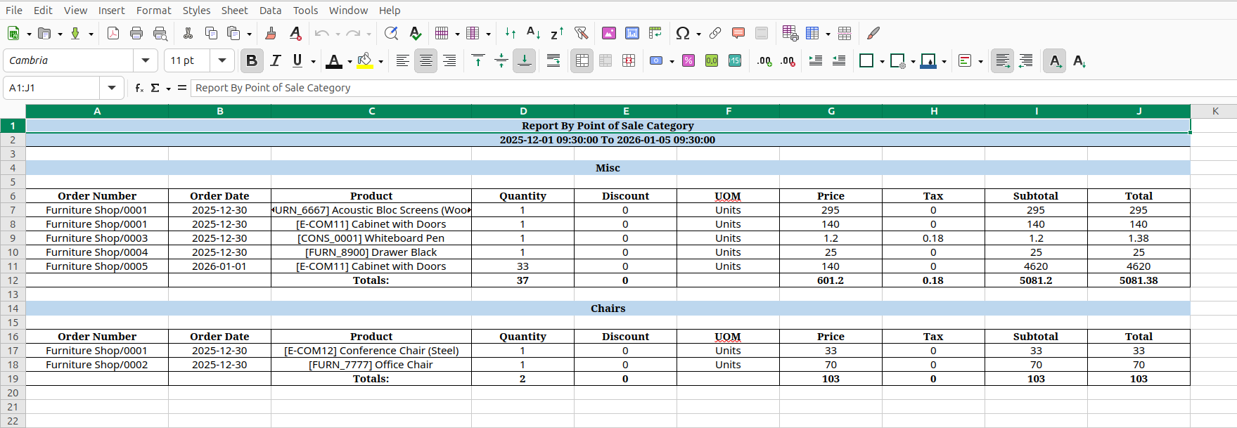 Customer POS Analysis Group By