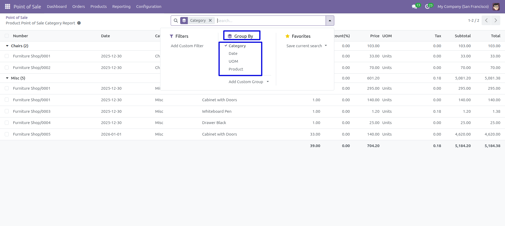 Customer POS Analysis Group By
