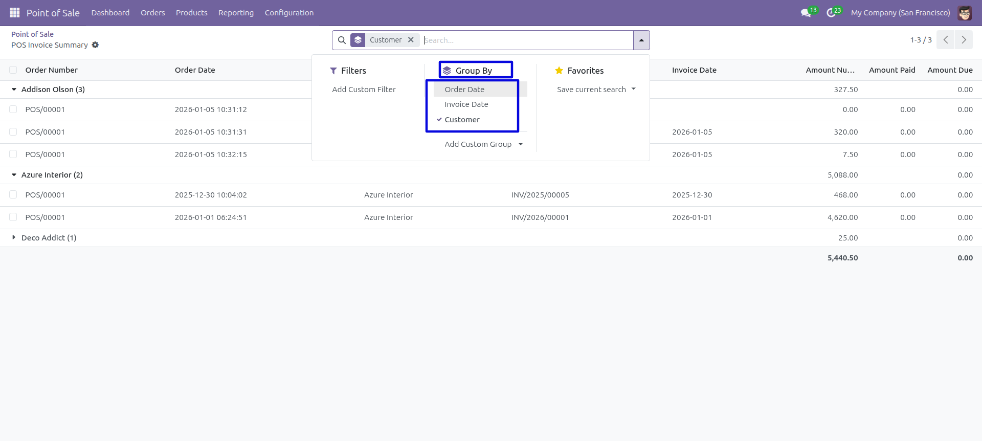 Customer POS Analysis Group By