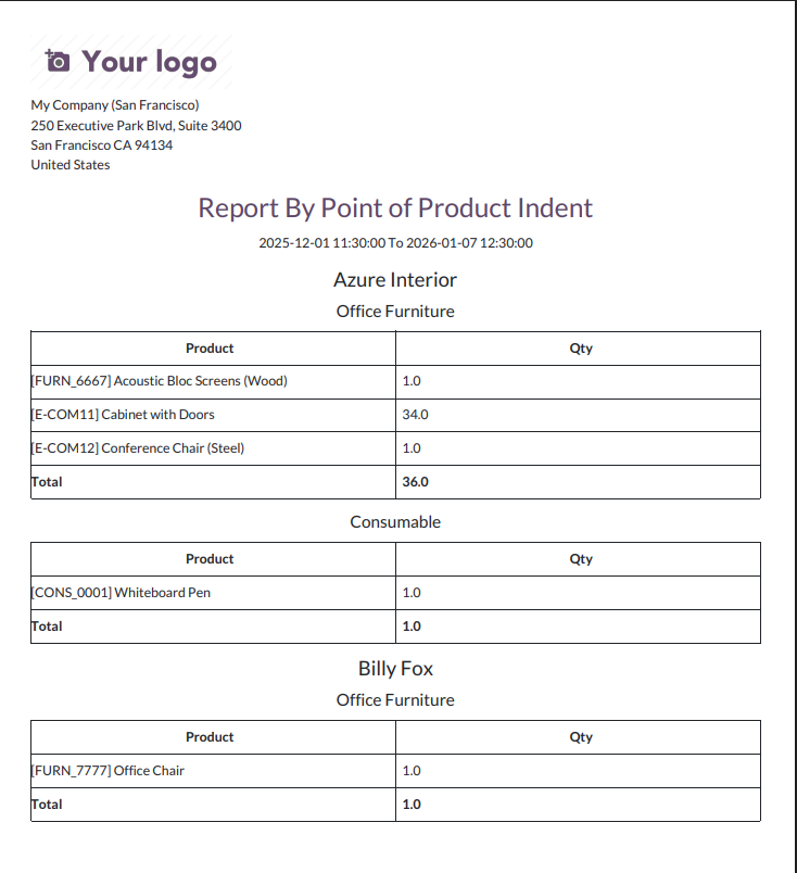 POS Product Indent PDF