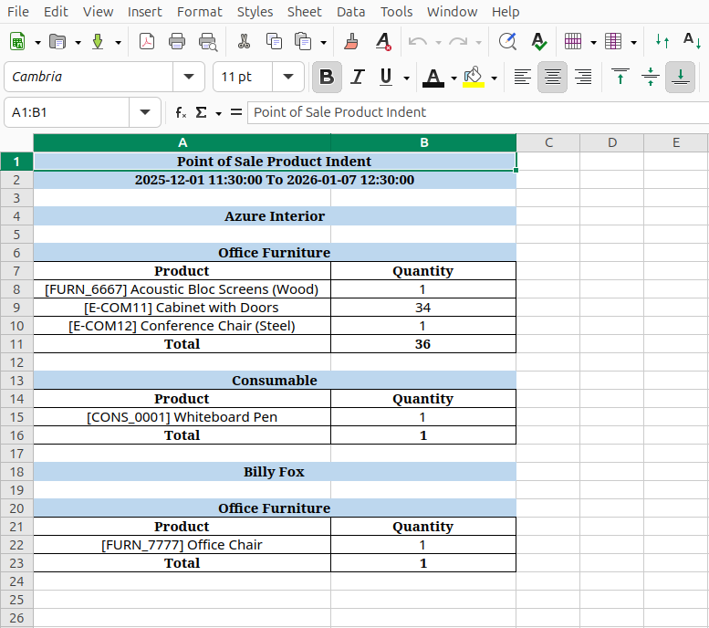 POS Product Indent List View