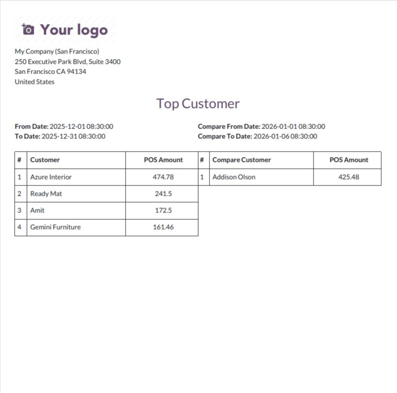Compare PDF Report