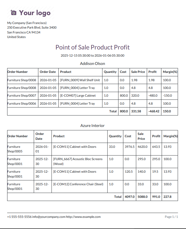 POS Product Profit PDF