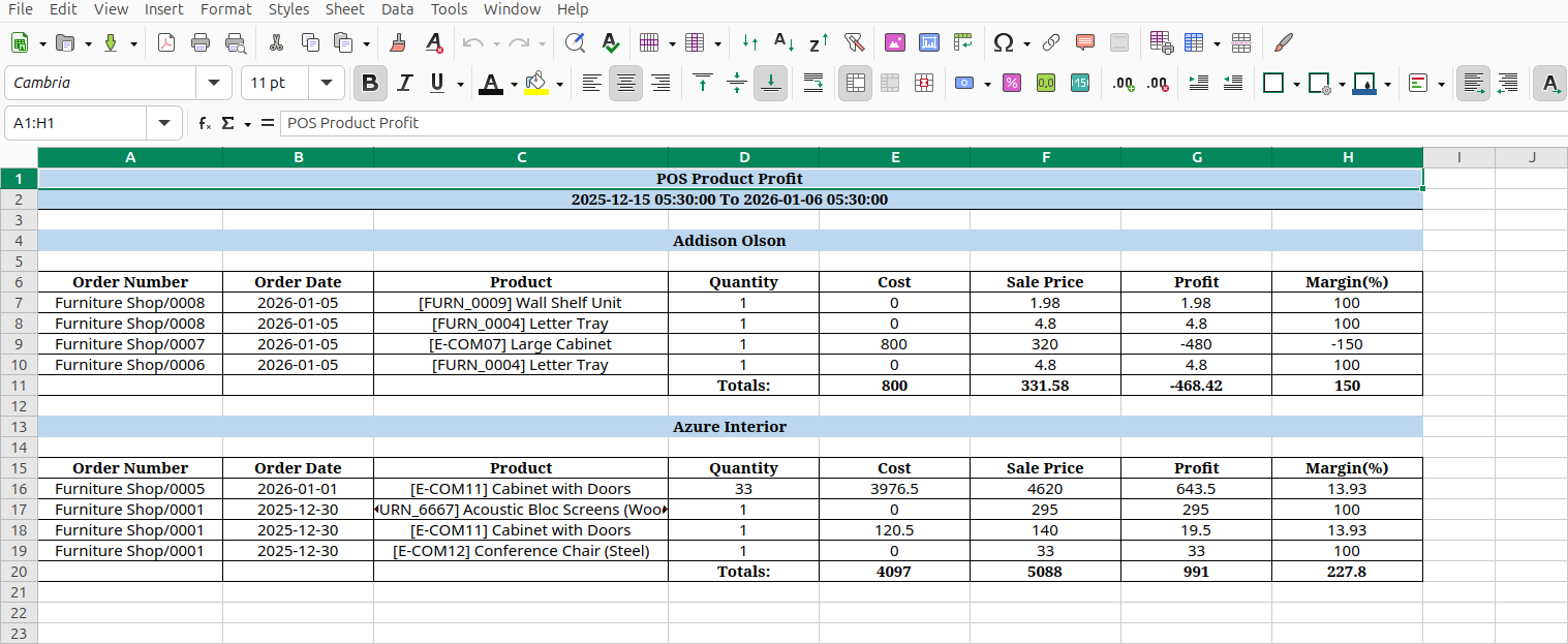 POS Product Profit List View