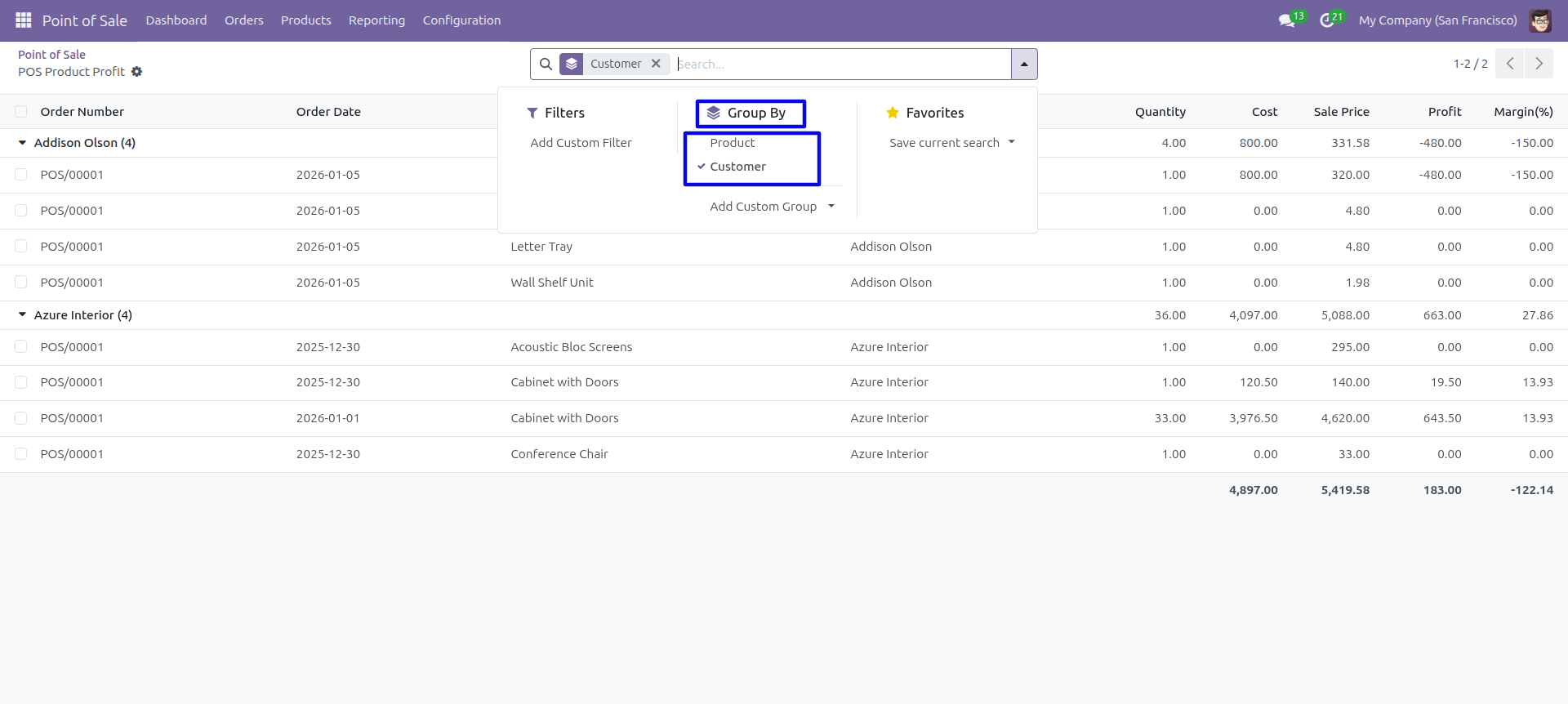 POS Product Profit Group By