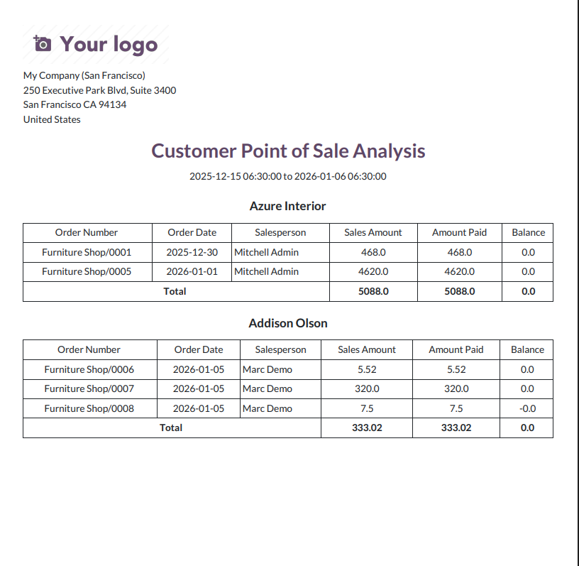 Customer POS Analysis PDF