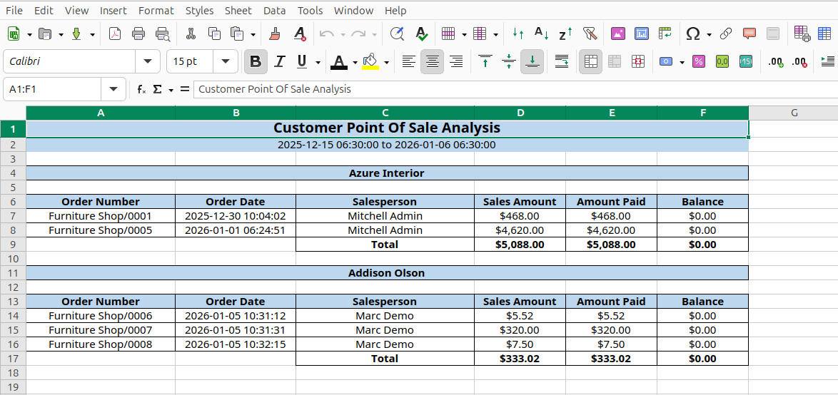 Customer POS Analysis List View