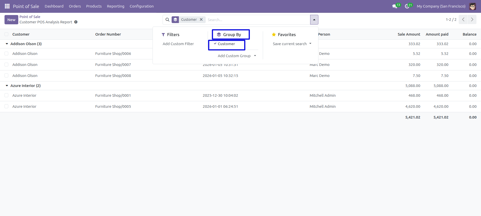 Customer POS Analysis Group By