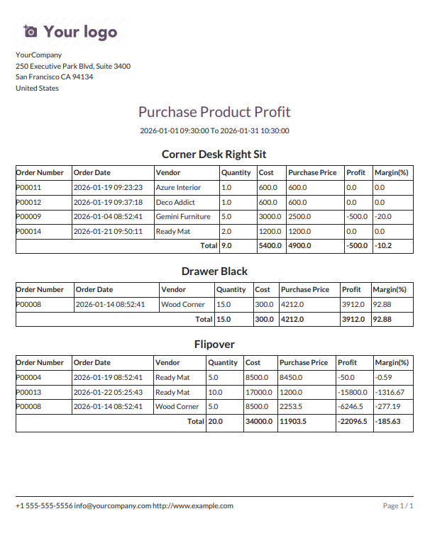 Purchase Product Profit Excel report