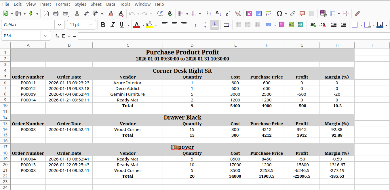 User settings - Purchase Product Profit Report