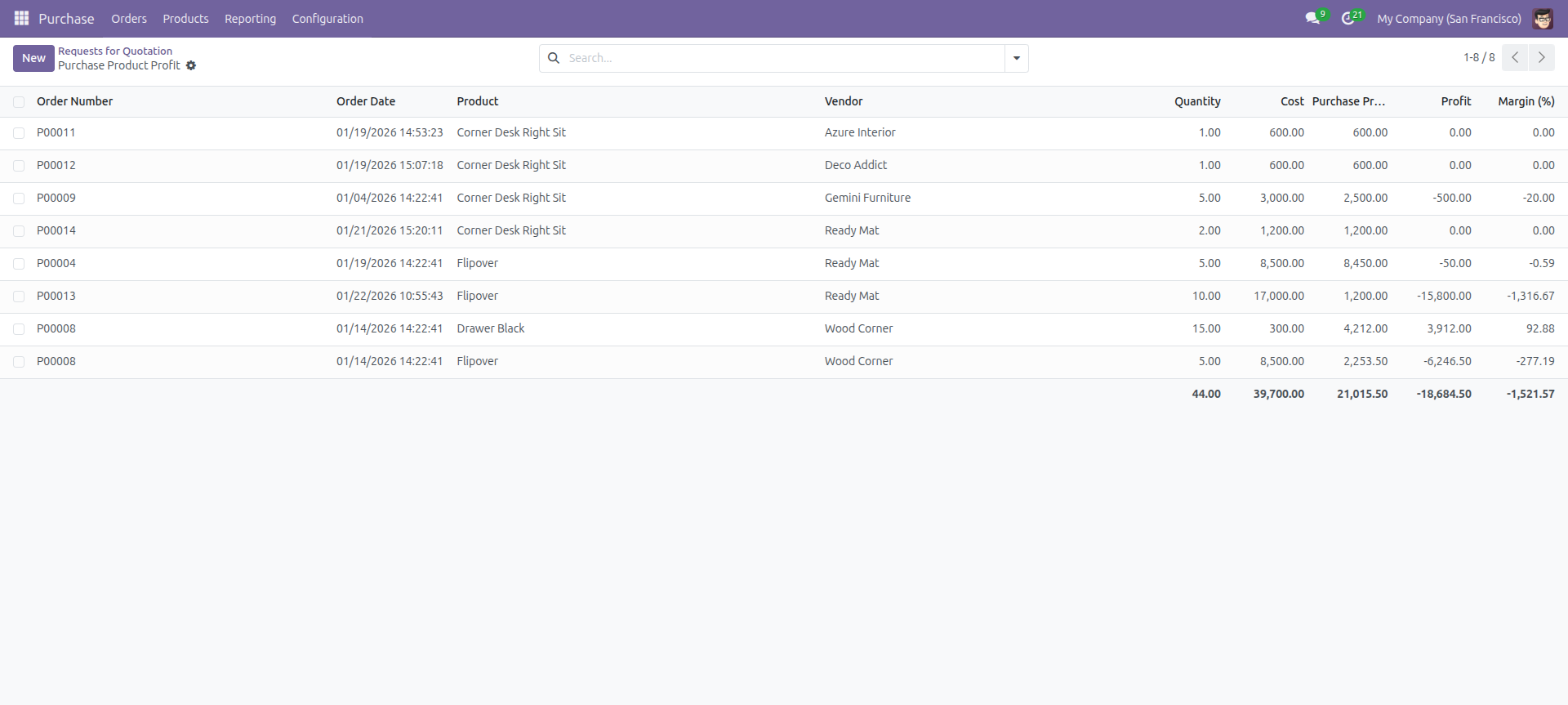 Purchase Product Profit wizard