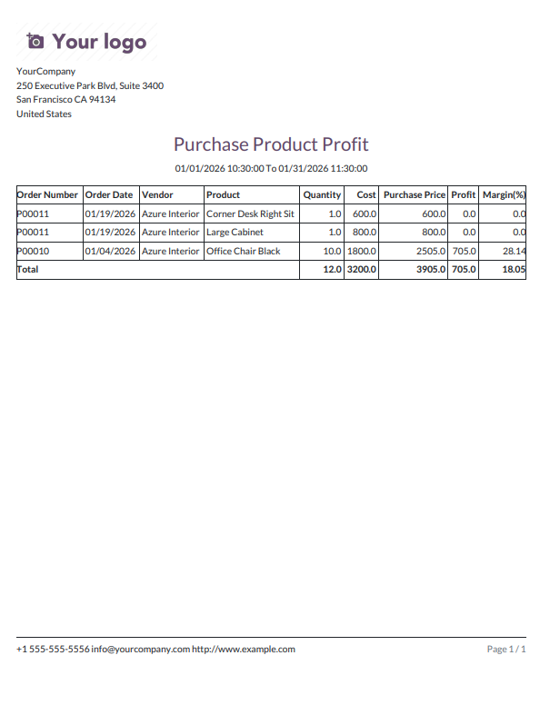 Purchase Product Profit list view