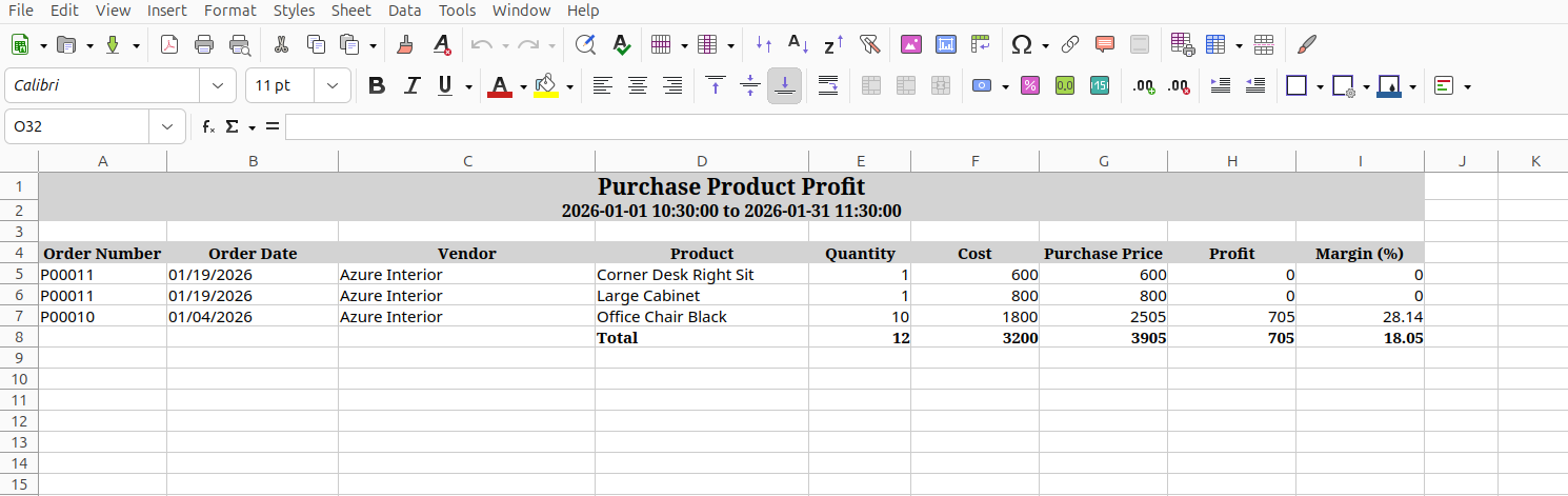 Purchase Product Profit list view