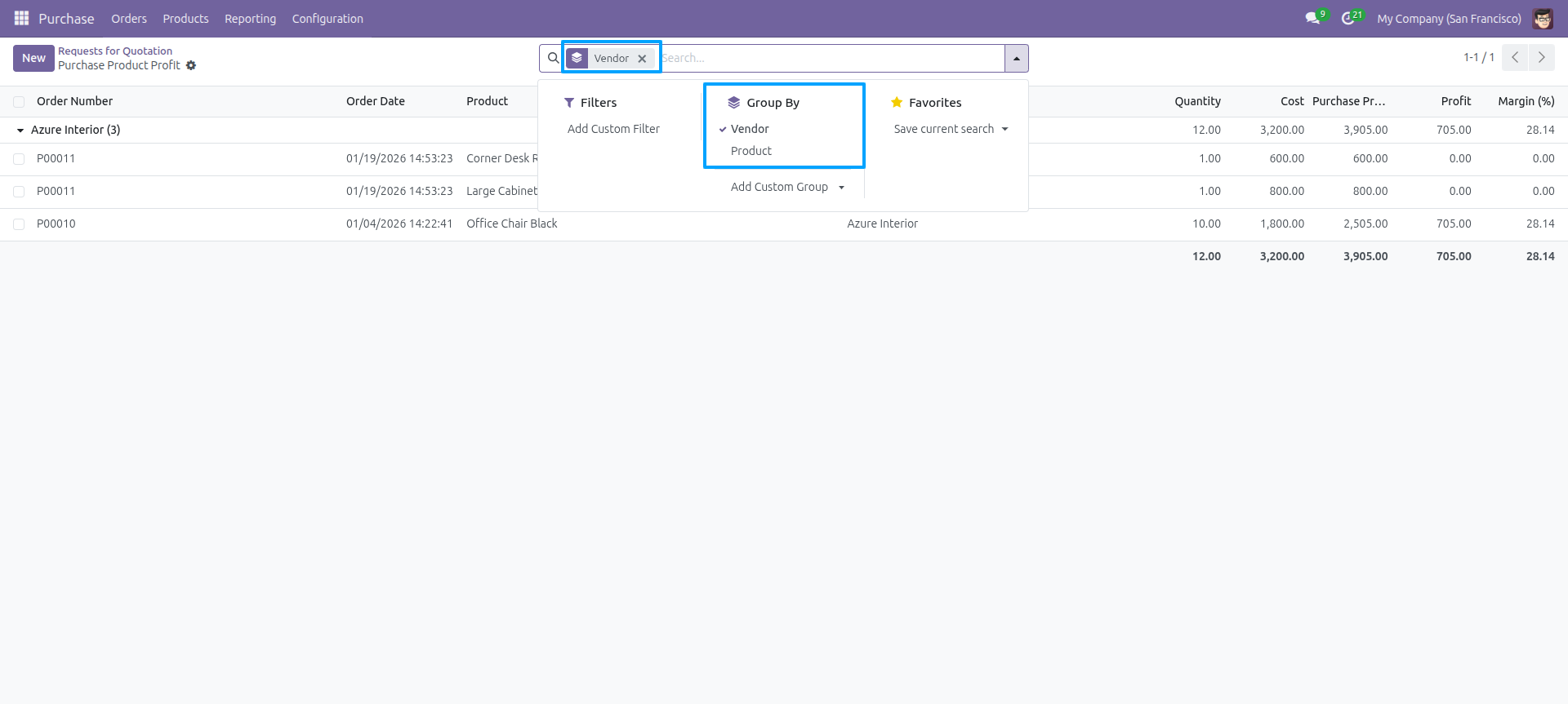 Purchase Product Profit list view