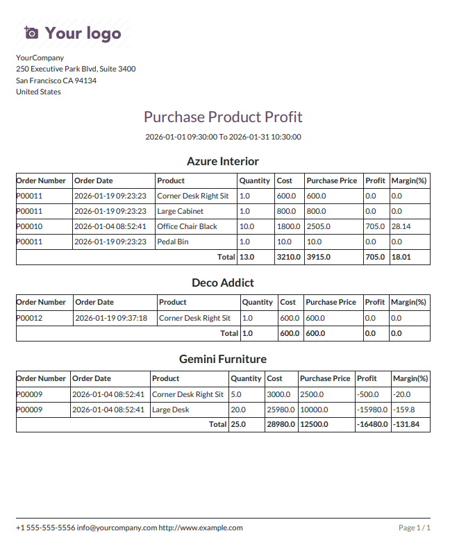 Purchase Product Profit PDF report