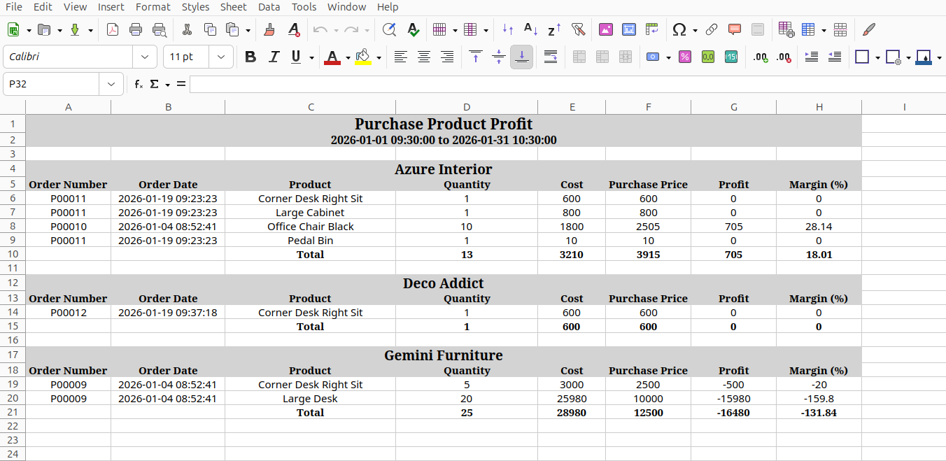 Purchase Product Profit list view