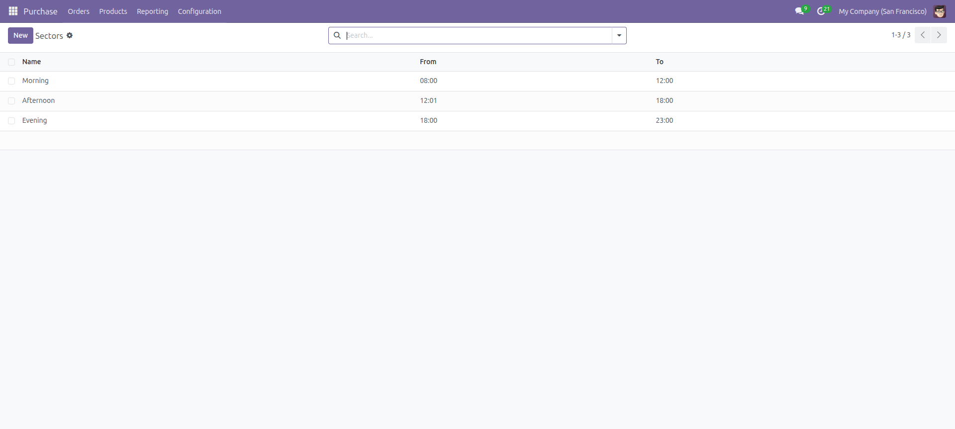 Sector list View