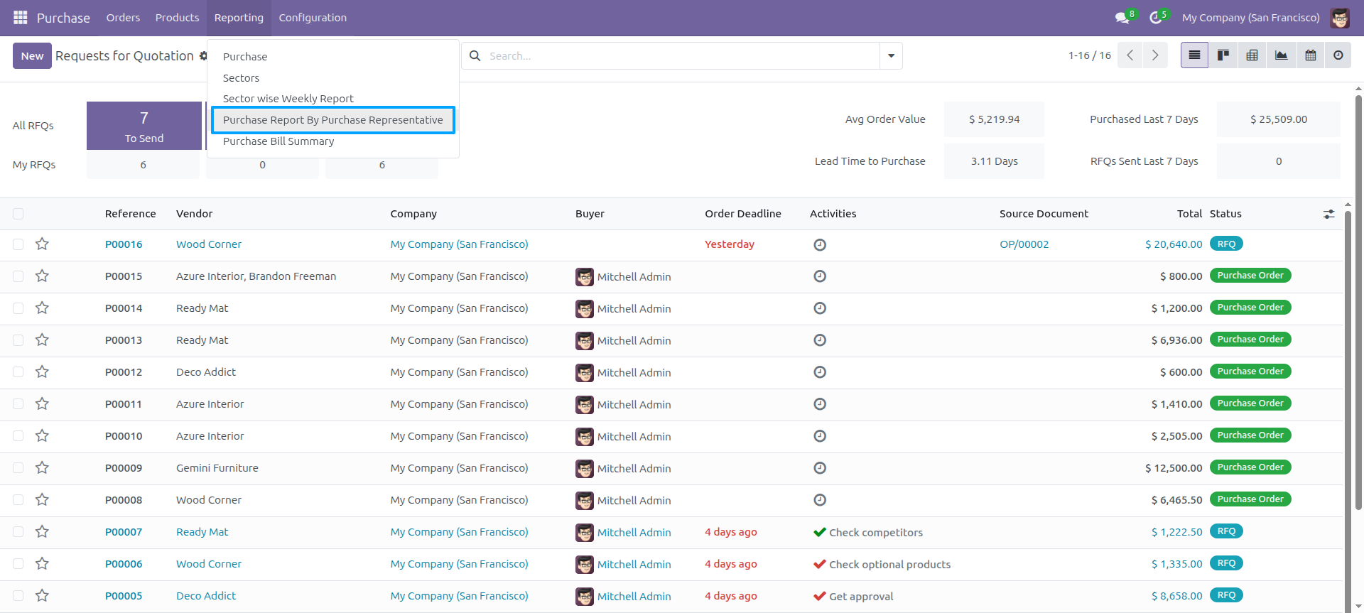 Purchase Details Wizard
