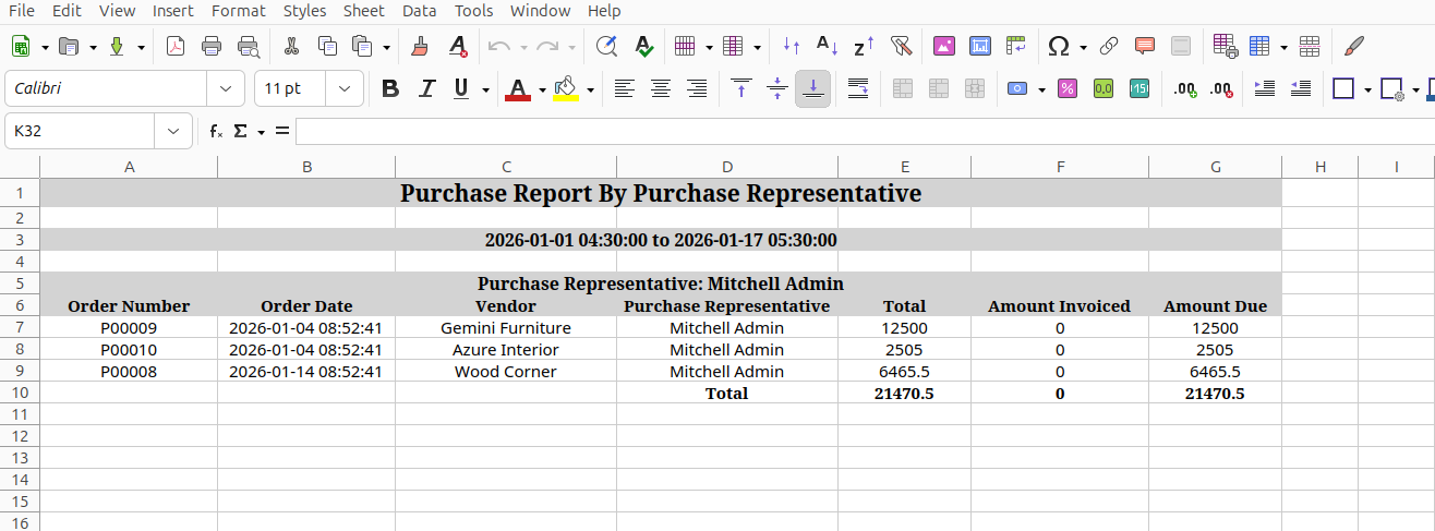 View Report