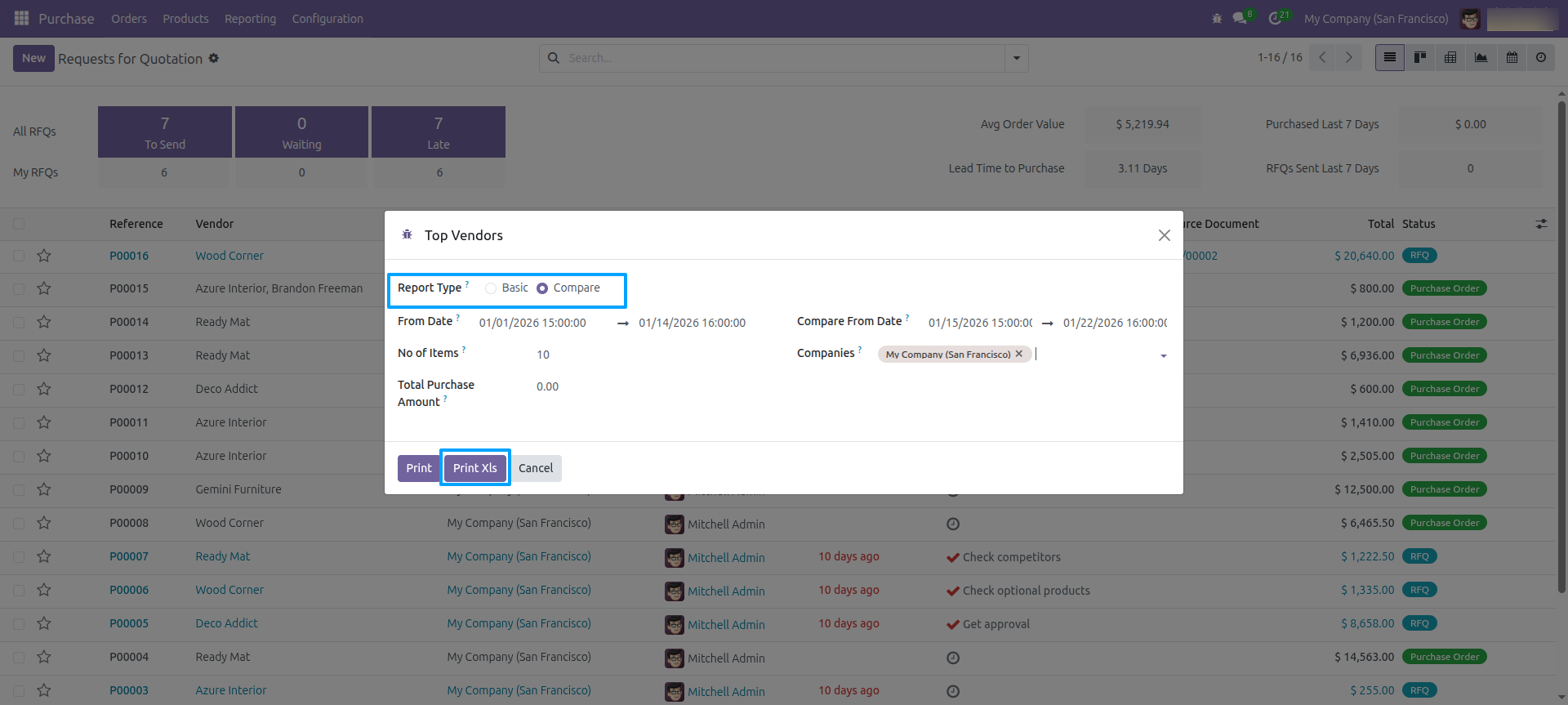 View Report
