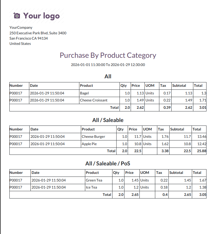 Purchase By Product Category PDF report