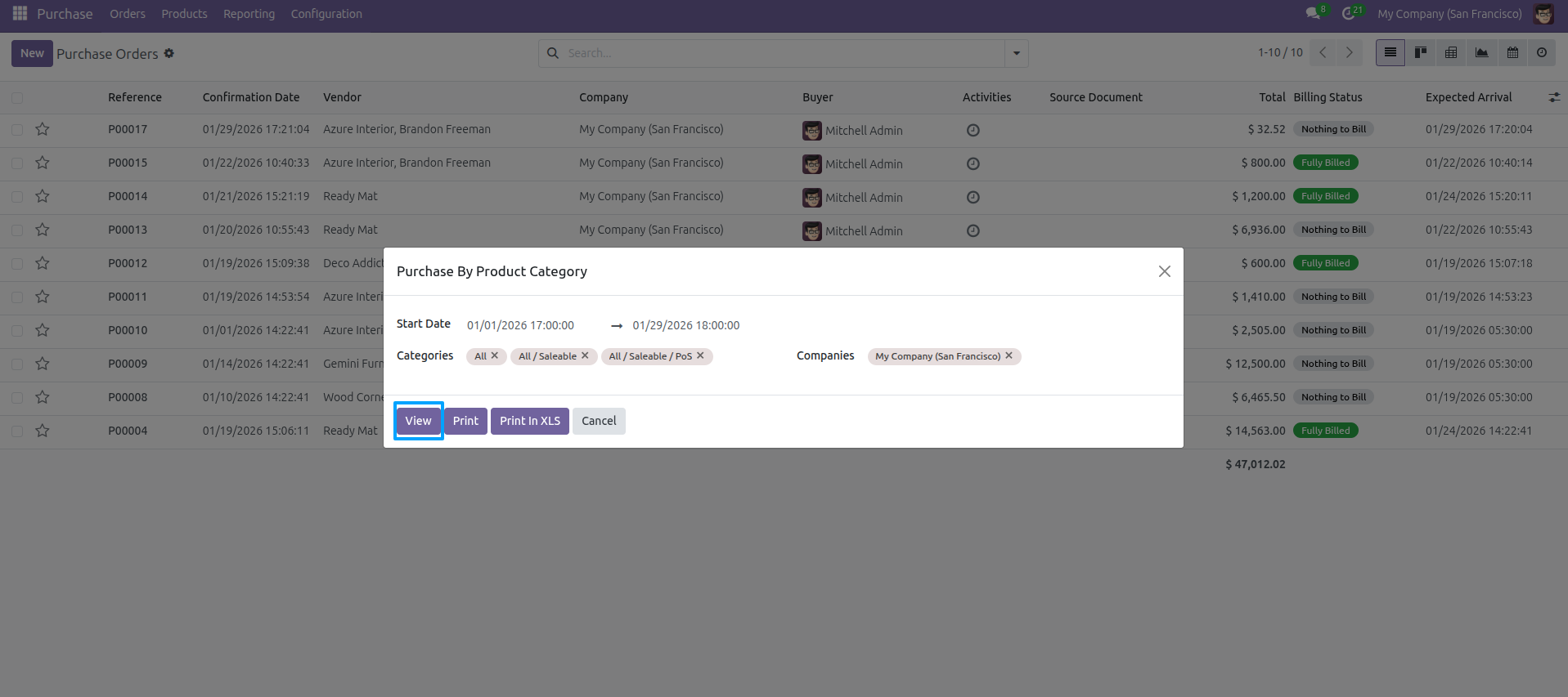Purchase By Product Category list view